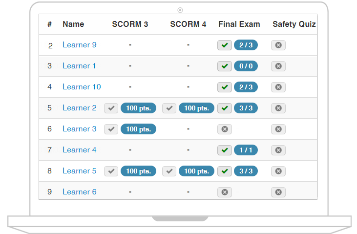 joomlms reports