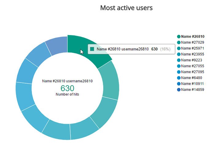 JoomLMS Reports