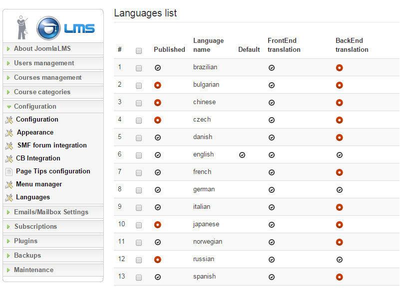 lms languages