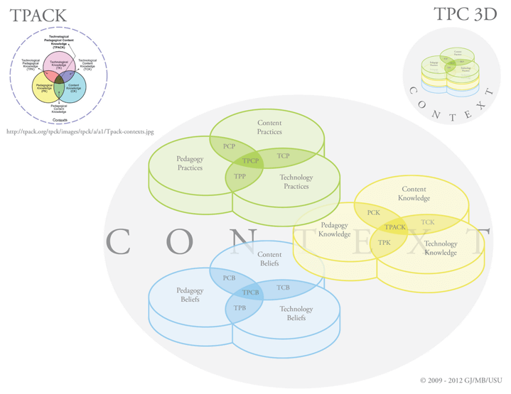 Data-Driven Design Evolution