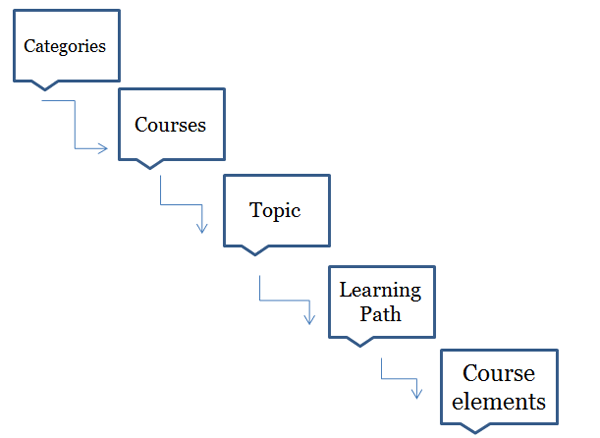 combined approach