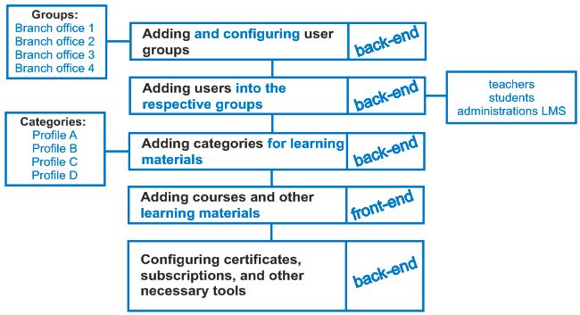 restricted usergroups joomlms