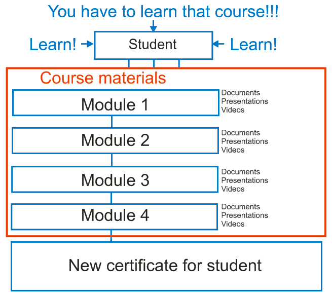 how to make students learn