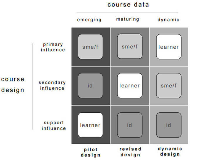 Data-Driven Design Evolution