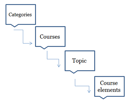 topics joomlms