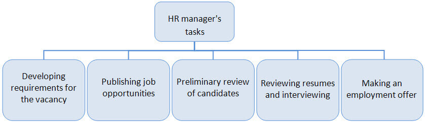 online-testing using lms