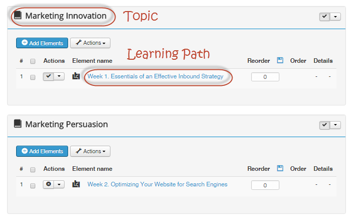 topic and leaning path