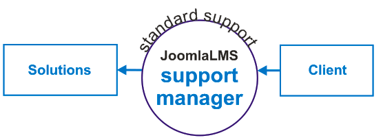JoomlaLMS Webinars