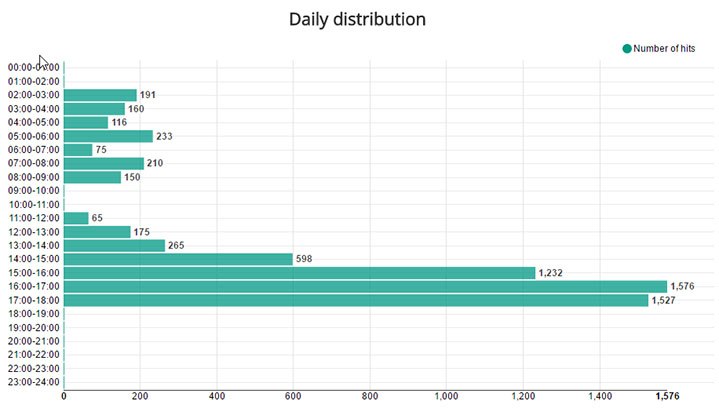 JoomLMS 2.1.0 Reports